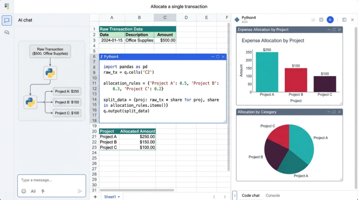 A hybrid view of a data grid, a Python code editor, and two bar charts, illustrating a data analysis workflow.