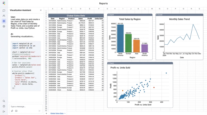 A central data table is surrounded by three distinct charts—a bar chart, a line chart, and a scatter plot—representing different visualizations derived from the same data source.