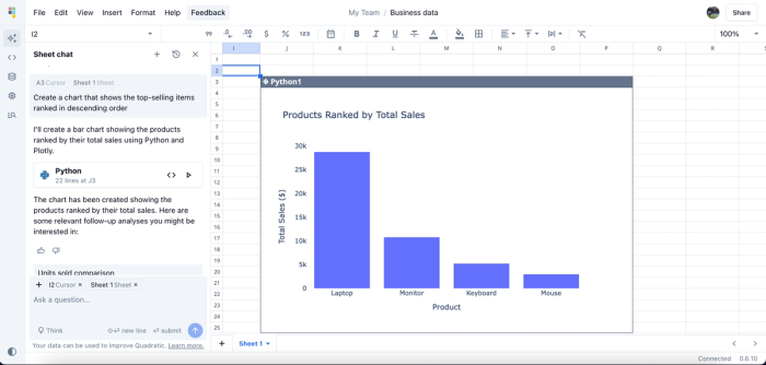 Quadratic AI chart generator.
