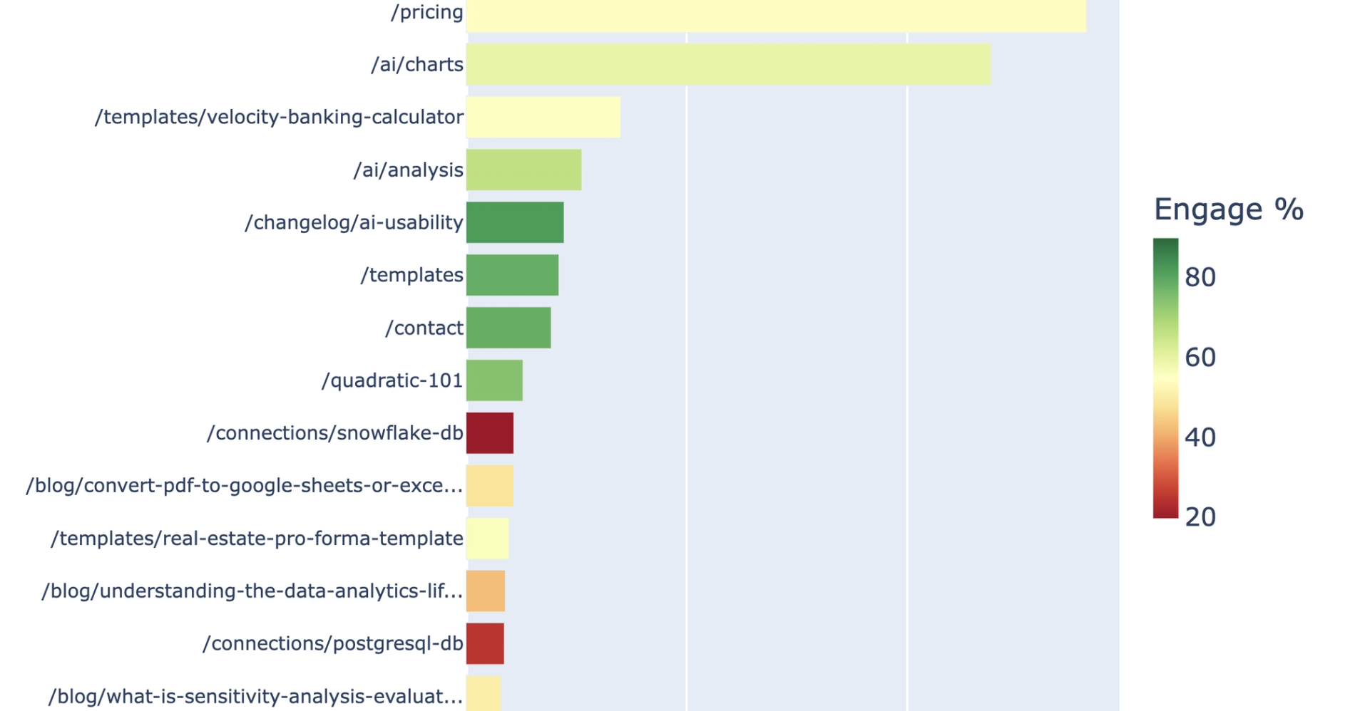 Landing Page Performance Analysis