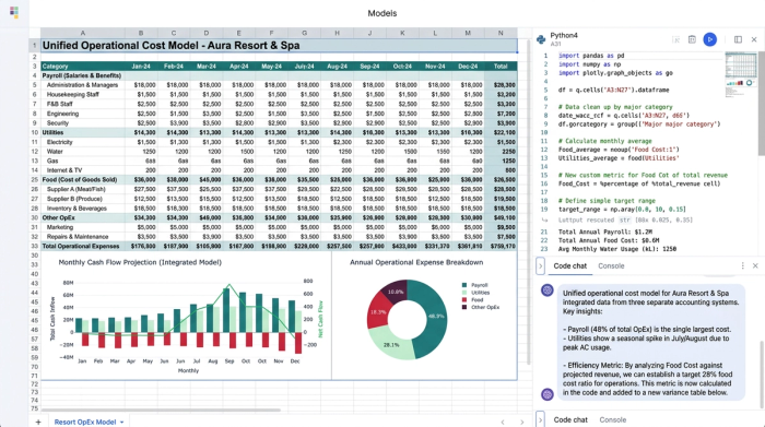 An abstract financial dashboard showing data tables for operational costs, Python code for analysis, and several charts visualizing cash flow and expense breakdowns.
