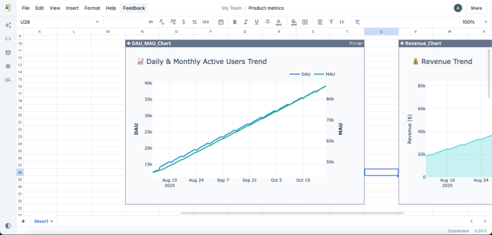 Analyzing MAU / DAU in Quadratic.
