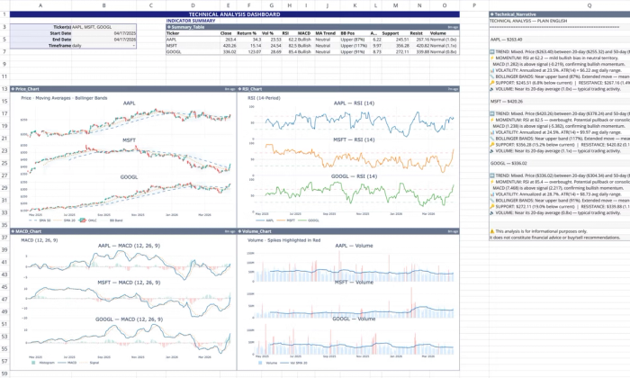 Quadratic: wisesheets free alternative for stock market analysis