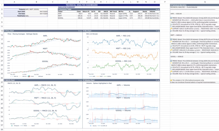 Quadratic: wisesheets free alternative for stock market analysis