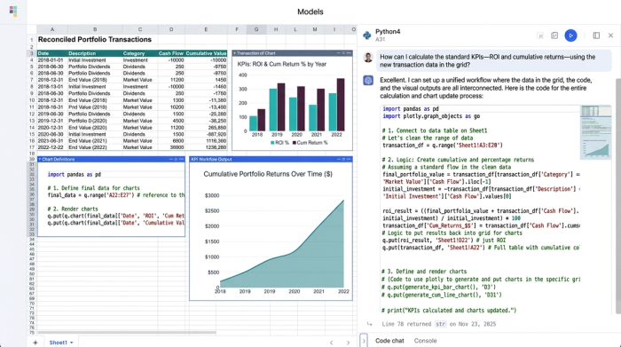 A financial analysis workspace showing data tables, Python code for calculating metrics, and several charts visualizing portfolio performance KPIs like ROI and capital recovery.