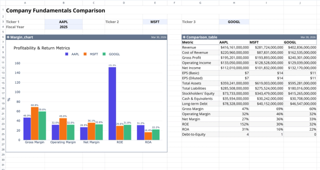 Screenshot for the file " Fundamental Analysis Template: Compare Stocks "