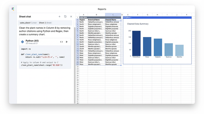 An interface showing a code panel on the left, a data grid in the center with columns of raw and cleaned plant names, and a chart on the right.