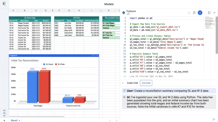 A workspace showing Python code, multiple data tables representing financial sources, and charts summarizing the data, illustrating an automated data workflow.