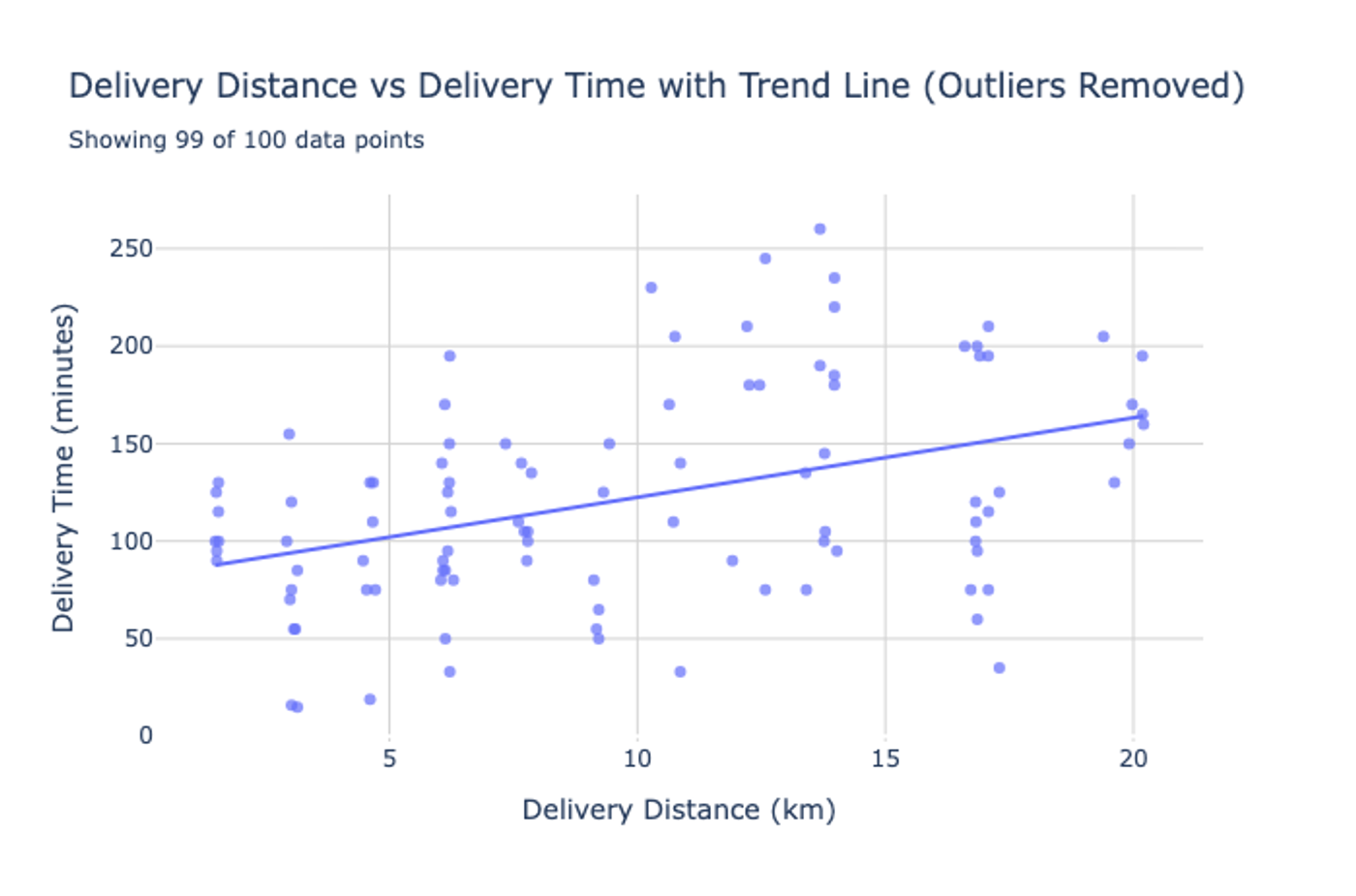 SQL for Data Analysis: From Basic Queries to Advanced Insights