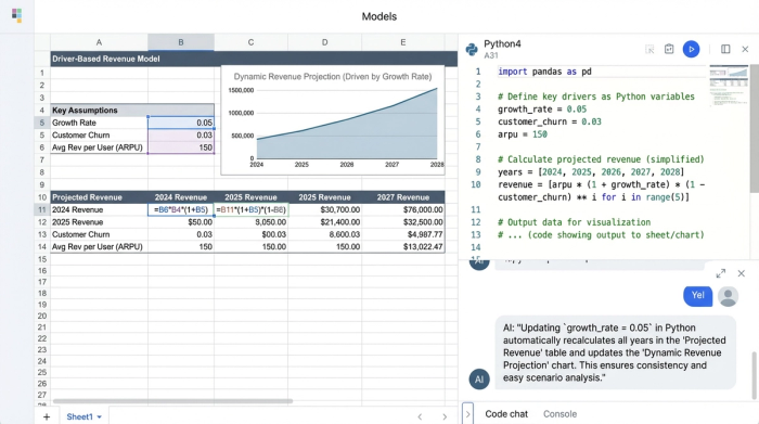 A workspace showing a Python code cell with financial variables, a data grid with projections, and charts visualizing the data. The elements are arranged to show a clear workflow from code to charts.
