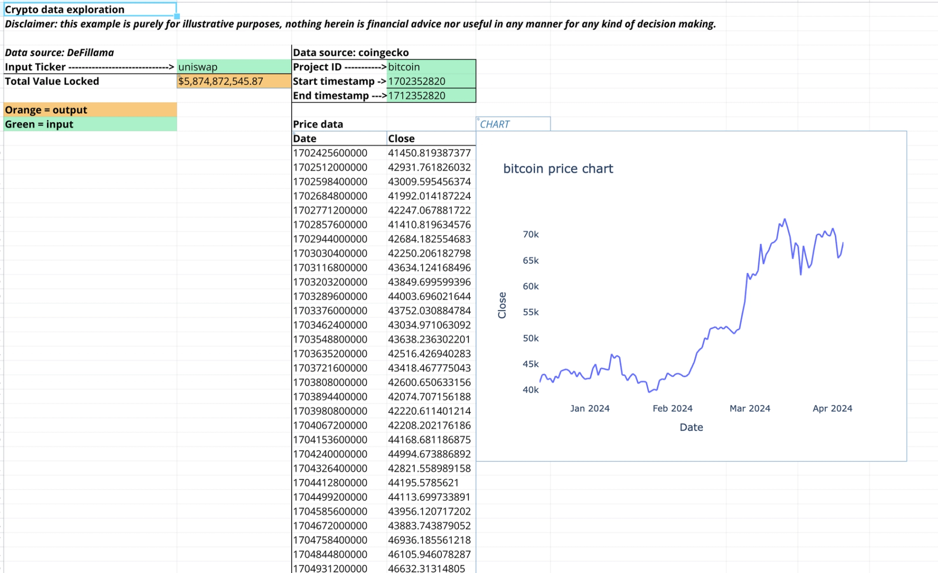 Crypto data exploration