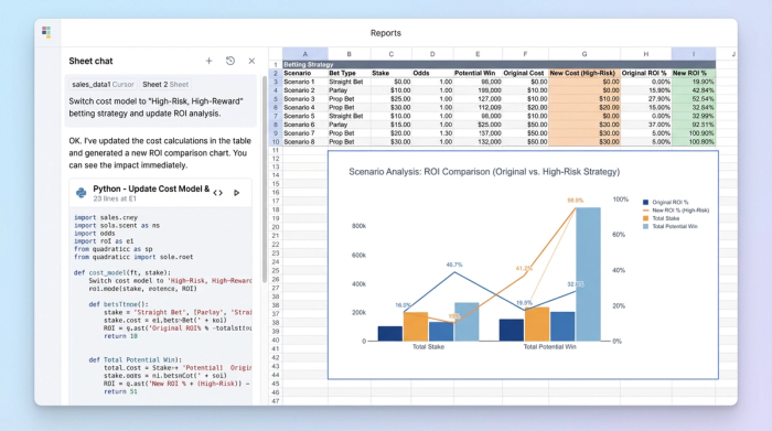 An analytics interface with an AI chat on the left, a data table in the center, and a chart on the right, demonstrating how an AI prompt can trigger a new data visualization.