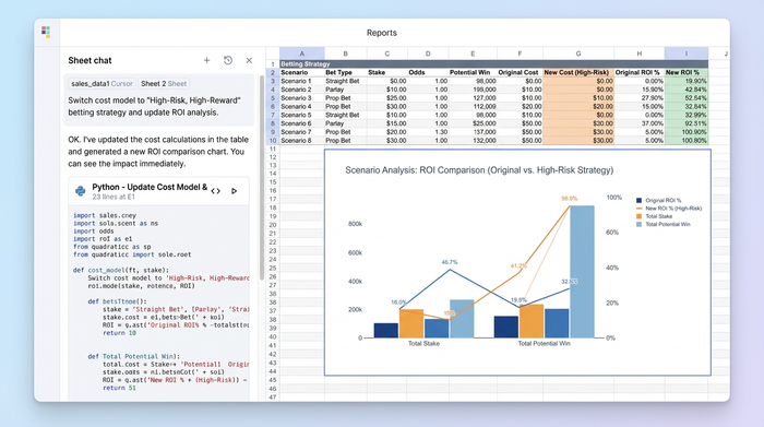 An analytics interface with an AI chat on the left, a data table in the center, and a chart on the right, demonstrating how an AI prompt can trigger a new data visualization.