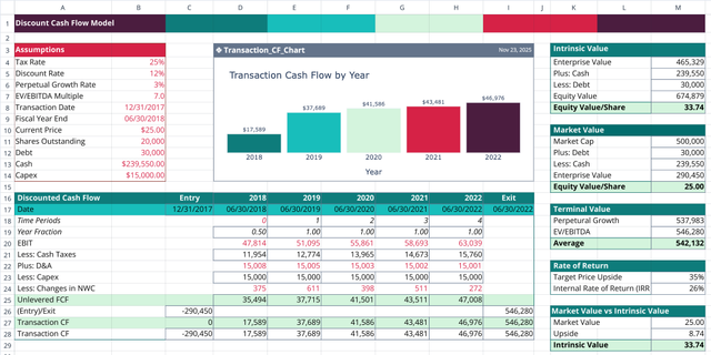 Screenshot for the file “Discounted Cash Flow Model Template”
