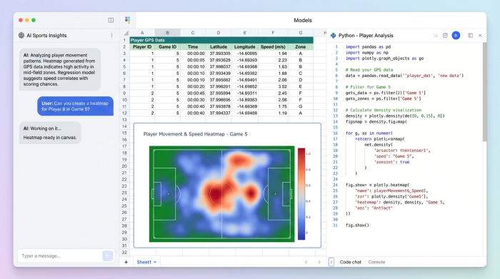 A composite image showing a Python code editor, a data table, and several charts, illustrating a multi-faceted data analysis workflow in a single environment.