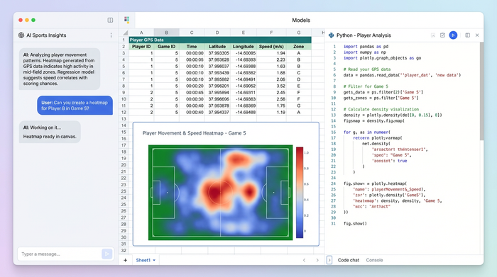 A composite image showing a Python code editor, a data table, and several charts, illustrating a multi-faceted data analysis workflow in a single environment.