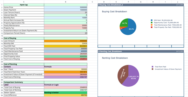 Screenshot for the file " Rent vs Buy Calculator "