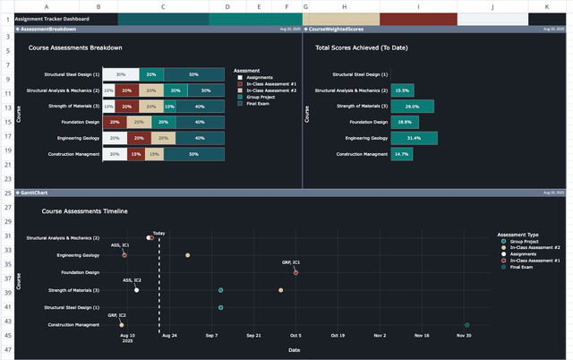 Screenshot for the file “Assignment Tracker Template”
