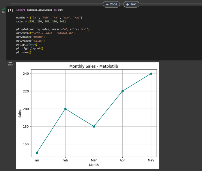 Plotting a function on Matplotlib, a Python data visualization library.