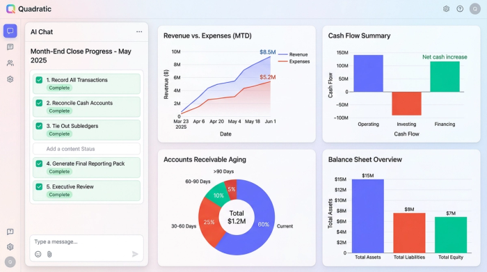 An abstract dashboard with four charts showing key financial metrics like revenue, cash flow, AR, and balance sheet totals.