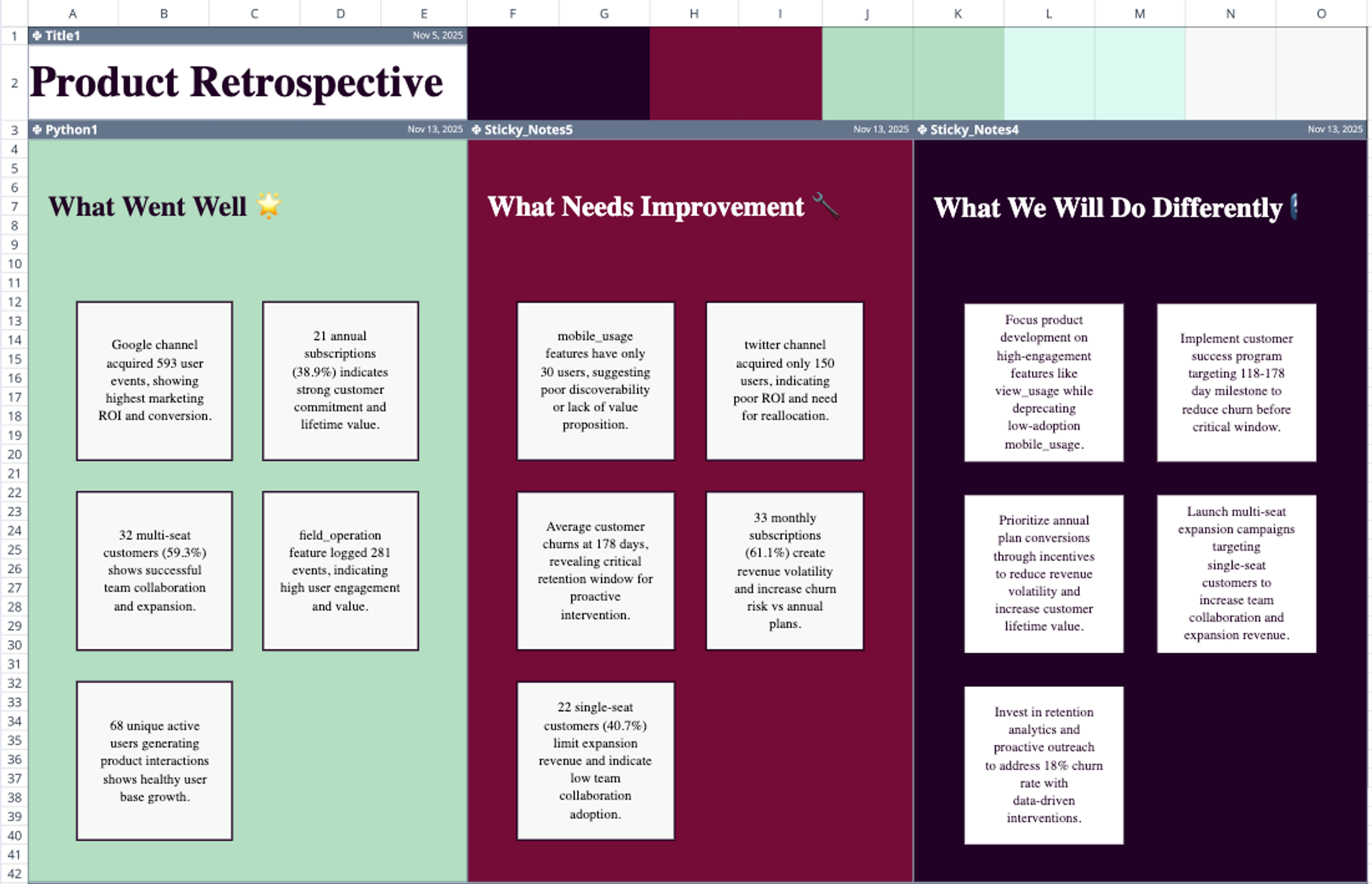 Product Retrospective Template