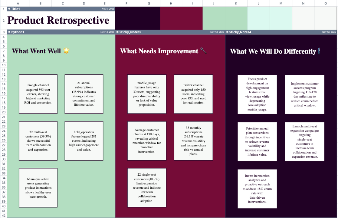 Product Retrospective Template | Quadratic