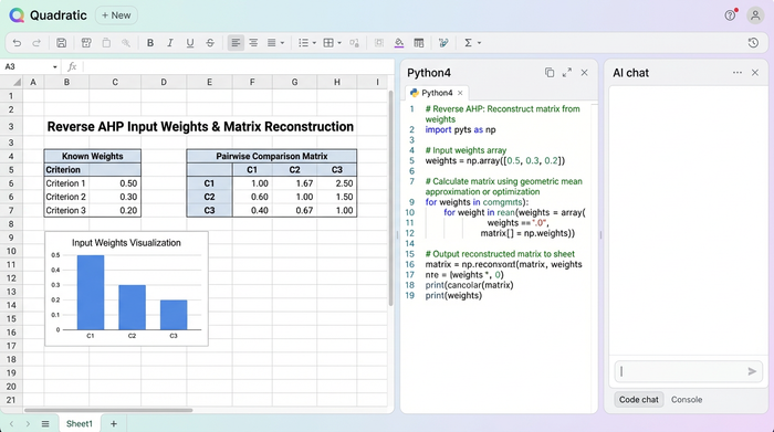A hybrid analytics view showing a Python code block for reverse-engineering AHP matrices, an adjacent data table displaying the resulting comparison matrix, and a small supporting chart.
