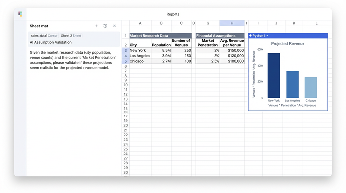 A financial model showing a data table with market statistics, input cells for business assumptions, and a bar chart visualizing projected revenue. An AI chat interface is on the left.