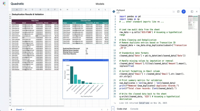 A clean interface displaying a data table alongside analytical charts and Python code used for data manipulation.