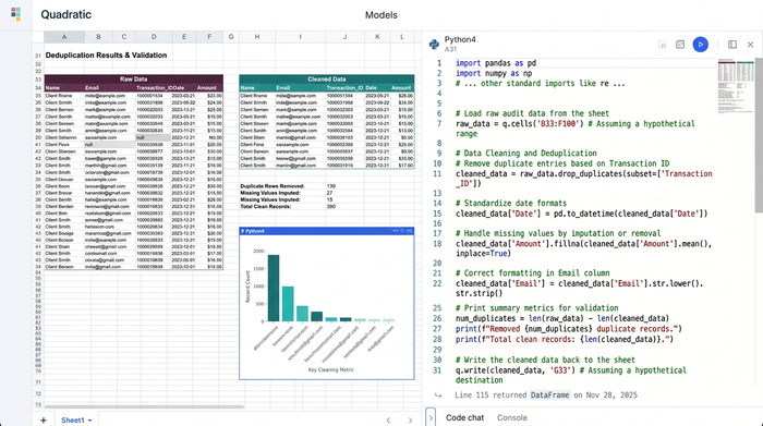 A clean interface displaying a data table alongside analytical charts and Python code used for data manipulation.