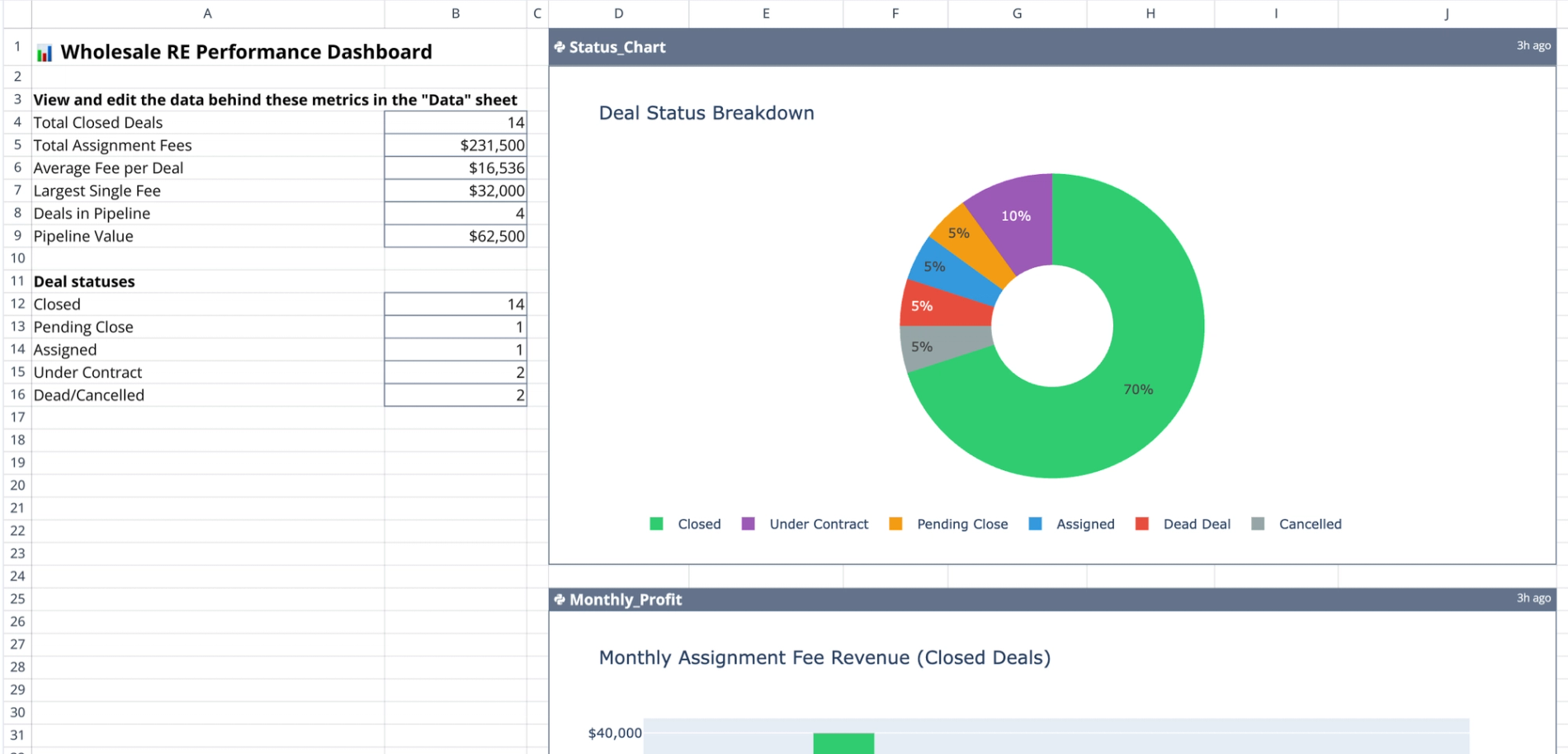 Wholesale Real Estate Calculator: Deal Analysis Dashboard