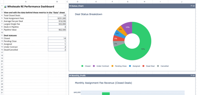 Screenshot for the file “Wholesale Real Estate Calculator: Deal Analysis Dashboard”