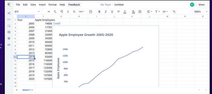 Excel vs Sheets example of spreadsheet interface