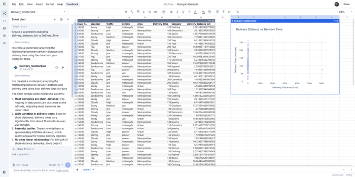 Visualization of SQL data in Quadratic