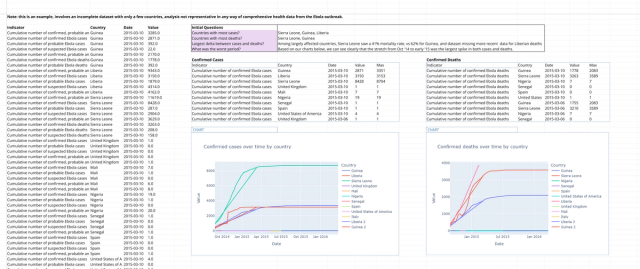 Sreenshot for the file “Health data exploration”