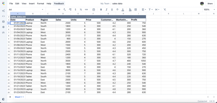 Data imported in Quadratic