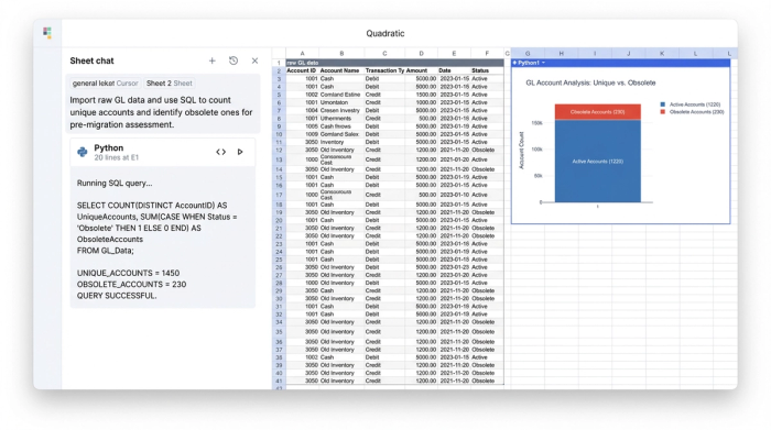 An AI chat interface next to a large data table and a resulting bar chart, demonstrating how a query can be used to analyze raw data and generate insights.