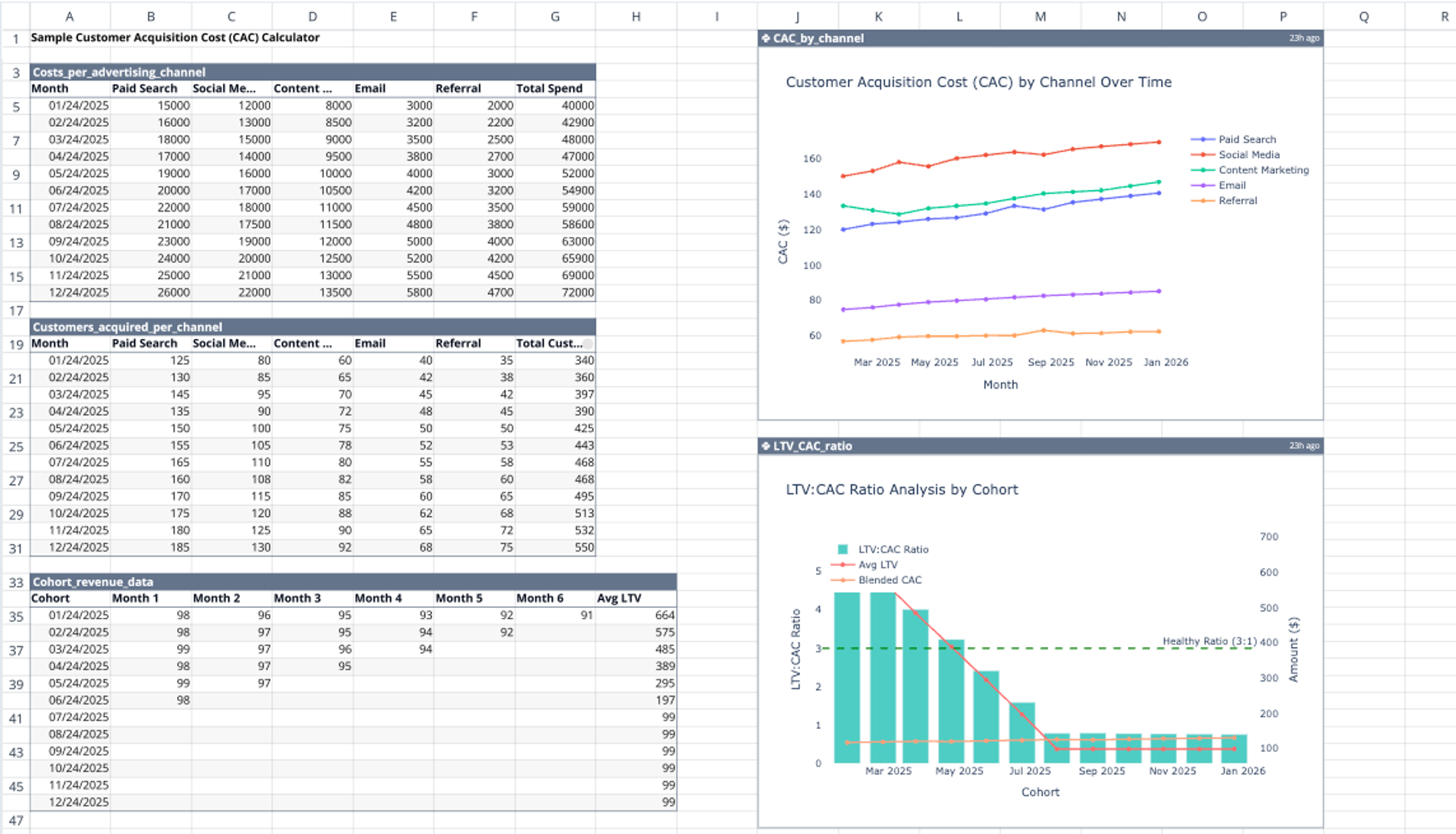 Customer Acquisition Cost (CAC) Calculator
