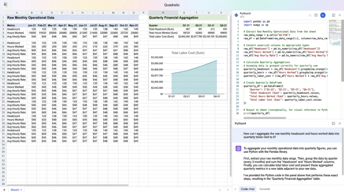 An abstract representation of a spreadsheet grid. On the left, there's a table with monthly data columns. On the right, Python code aggregates the monthly data into quarterly summaries.