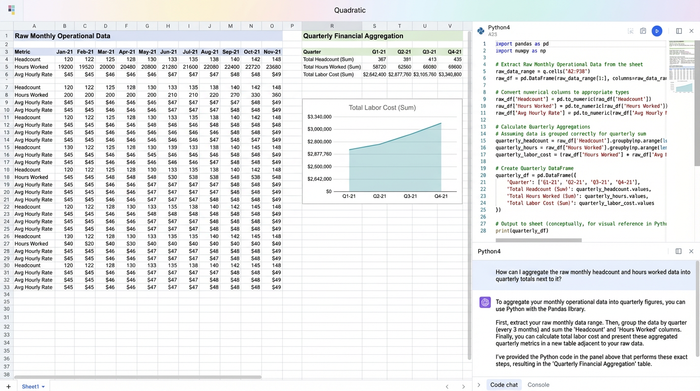 An abstract representation of a spreadsheet grid. On the left, there's a table with monthly data columns. On the right, Python code aggregates the monthly data into quarterly summaries.