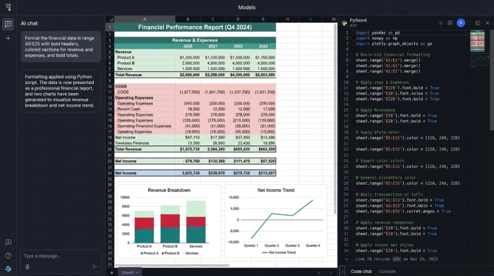 A hybrid layout showing a Python code editor, a cleanly formatted data table with visual hierarchy, and two analytical charts, illustrating how code generates a polished report.