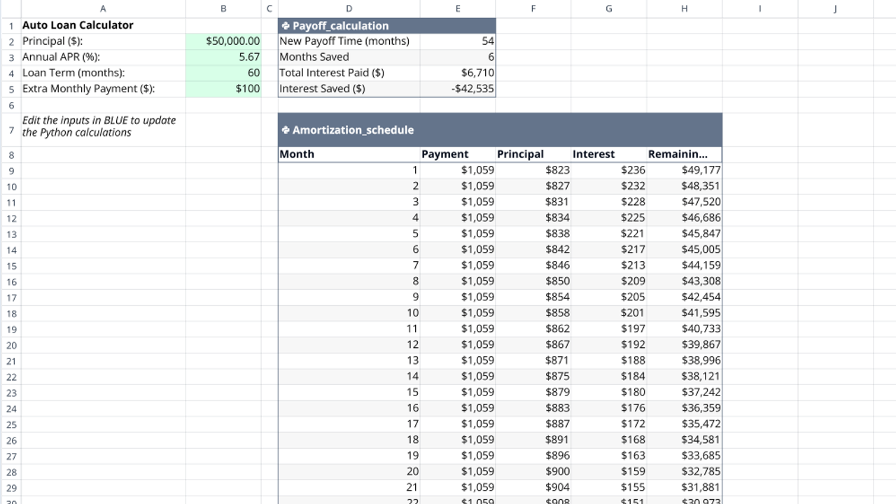 Early Payoff Auto Loan Calculator early-payoff-auto-loan-calculator