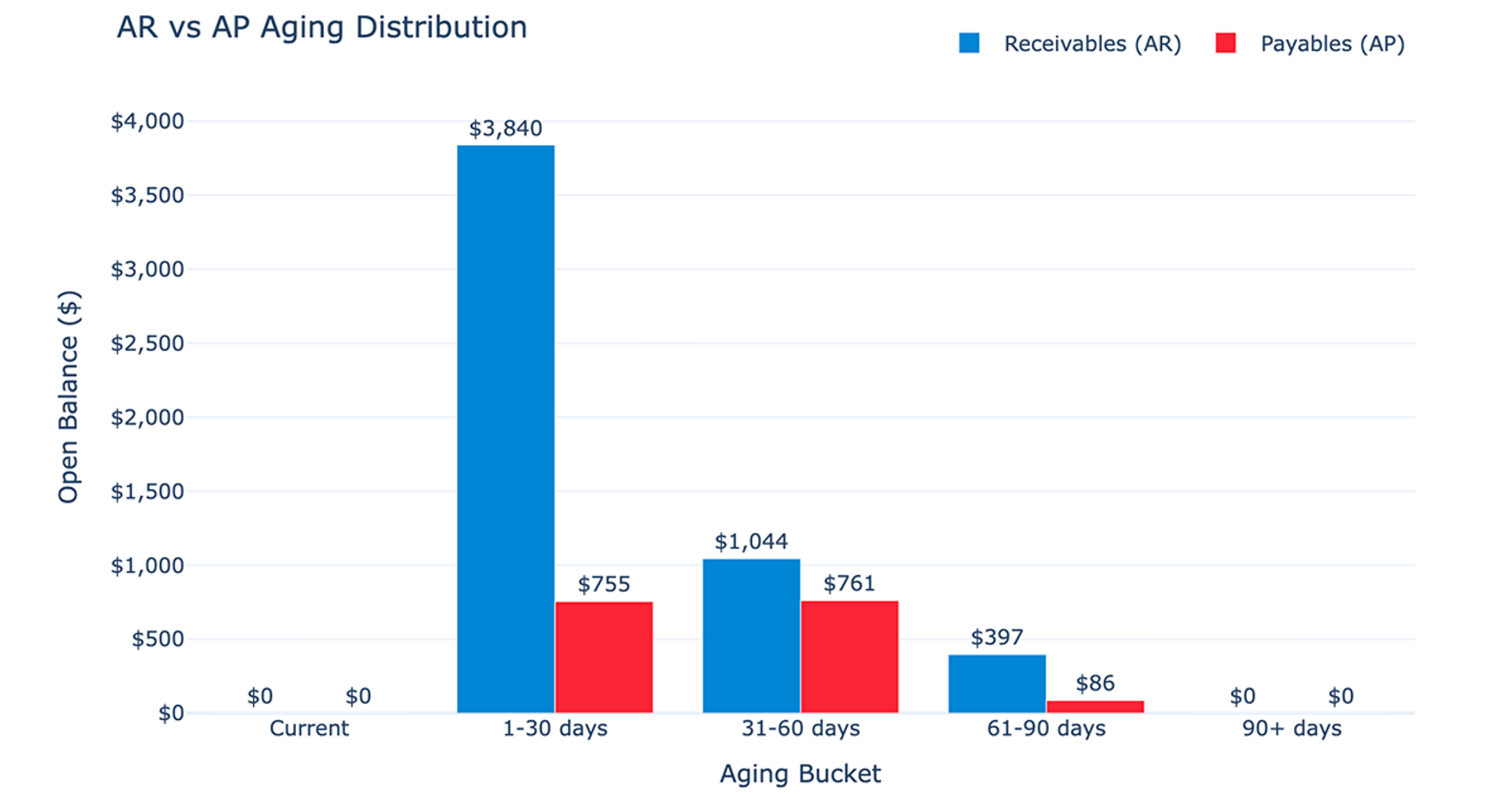 Month-End Close Accounting