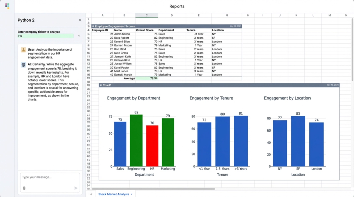 A central data table of survey results is surrounded by three charts, each visualizing a different segment of the data (e.g., by department, by tenure), demonstrating the concept of data segmentation.