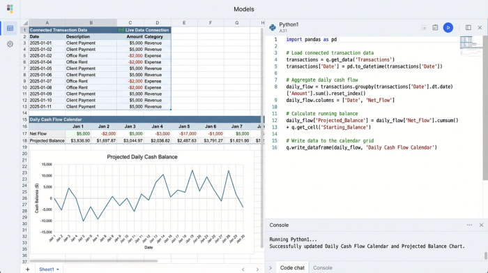 A workspace showing a data grid, Python code for financial calculations, and several charts visualizing cash flow projections.