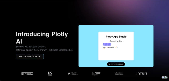 Plotly charting library