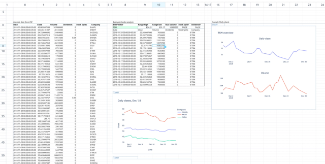 Sreenshot for the file “Equities analysis demo”