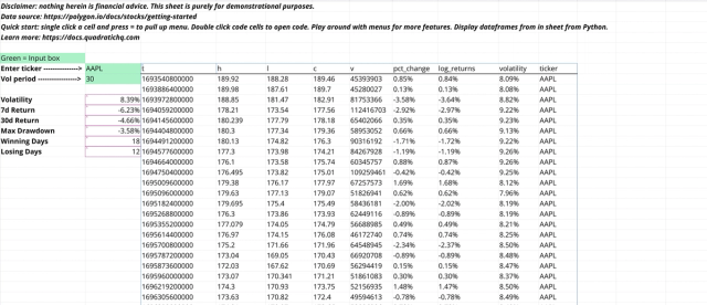 Screenshot for the file “Financial Time Series Analysis Template”