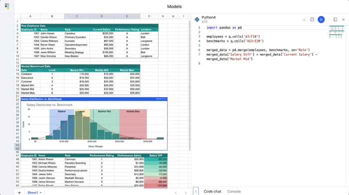 A workspace combining data tables, Python code for data joining, and a resulting chart, emphasizing an integrated, code-driven analysis workflow.