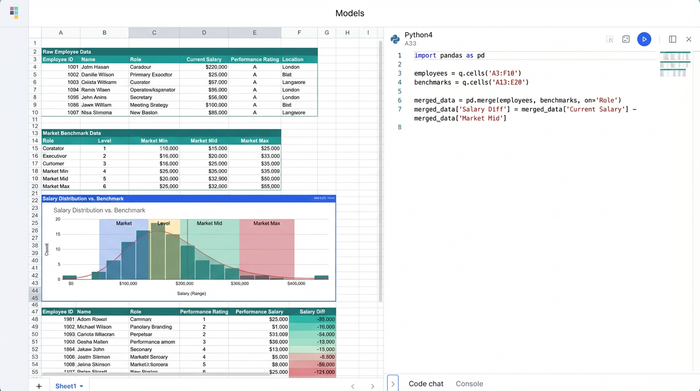 A workspace combining data tables, Python code for data joining, and a resulting chart, emphasizing an integrated, code-driven analysis workflow.
